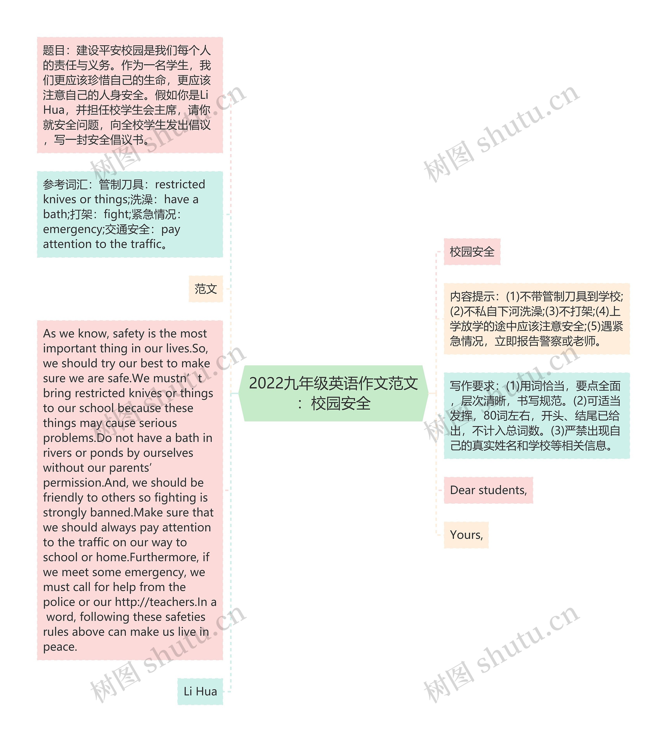 2022九年级英语作文范文：校园安全思维导图