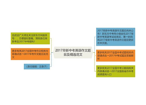 2017阜新中考英语作文题目及精选范文