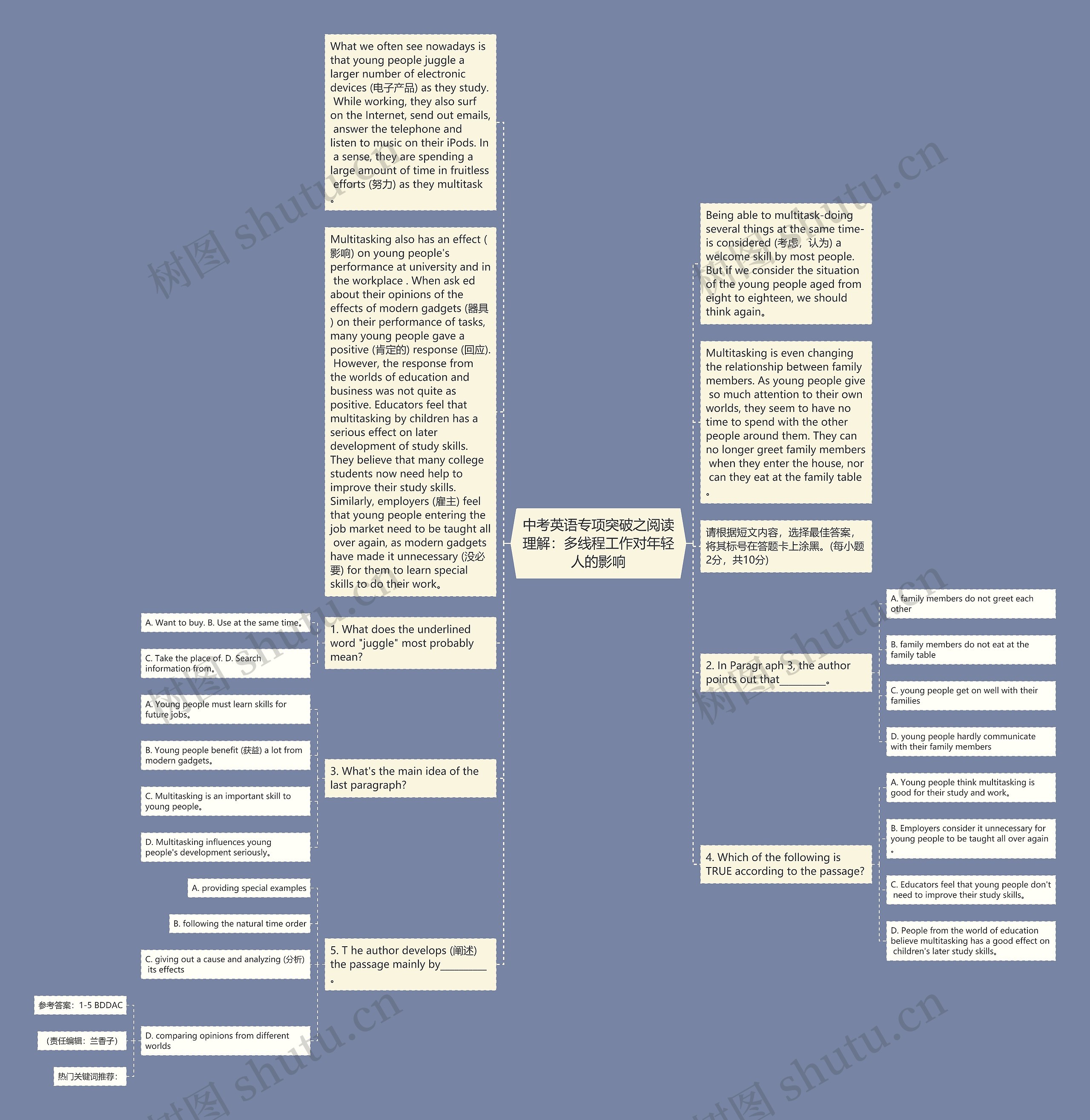 中考英语专项突破之阅读理解：多线程工作对年轻人的影响思维导图