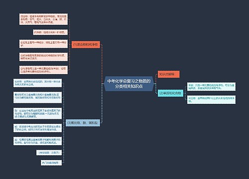 中考化学总复习之物质的分类相关知识点