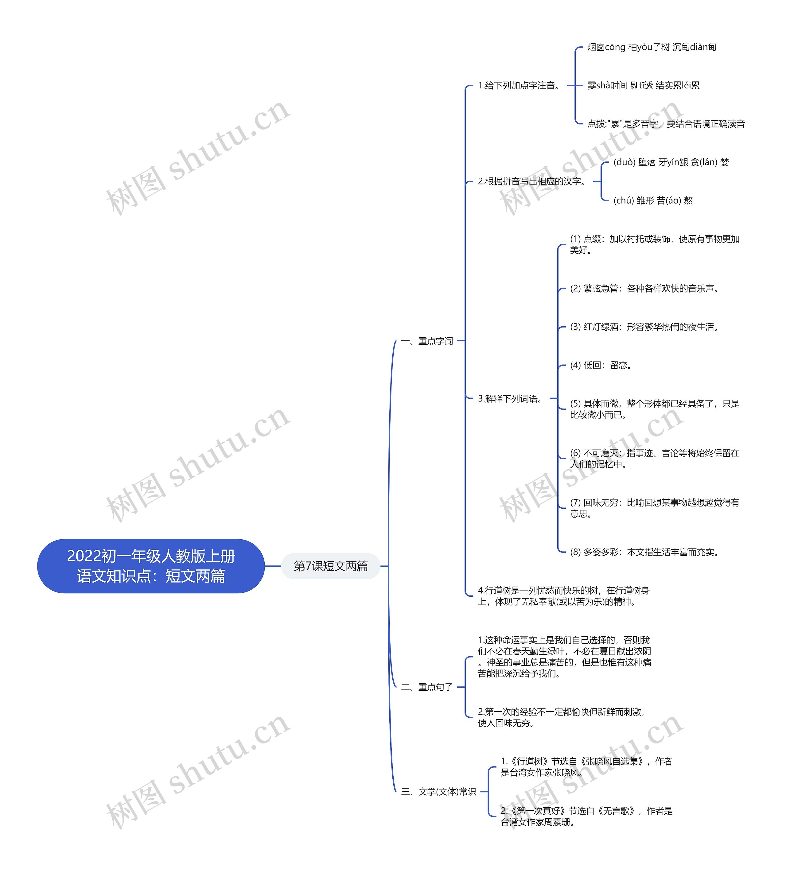 2022初一年级人教版上册语文知识点：短文两篇