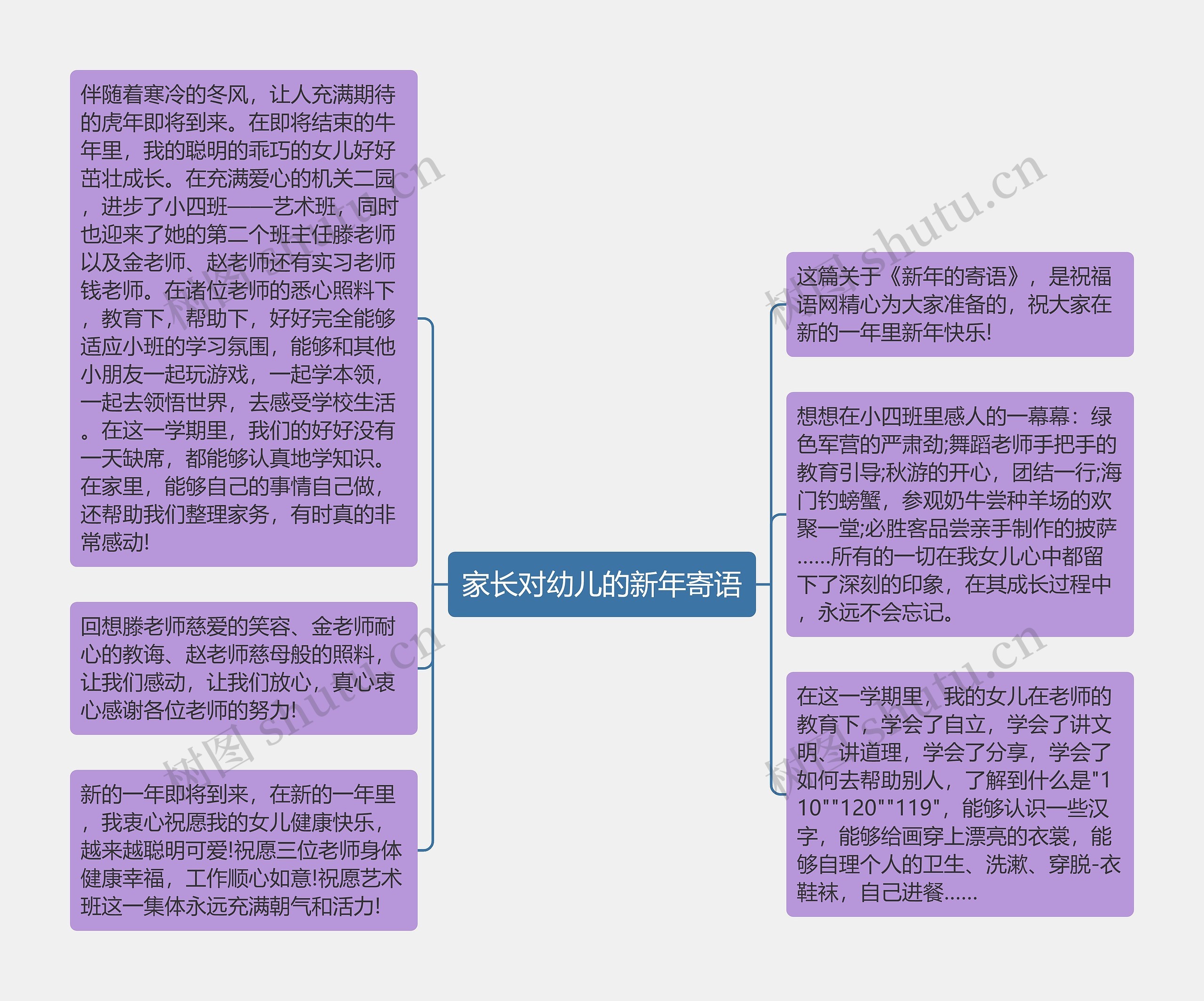 家长对幼儿的新年寄语思维导图