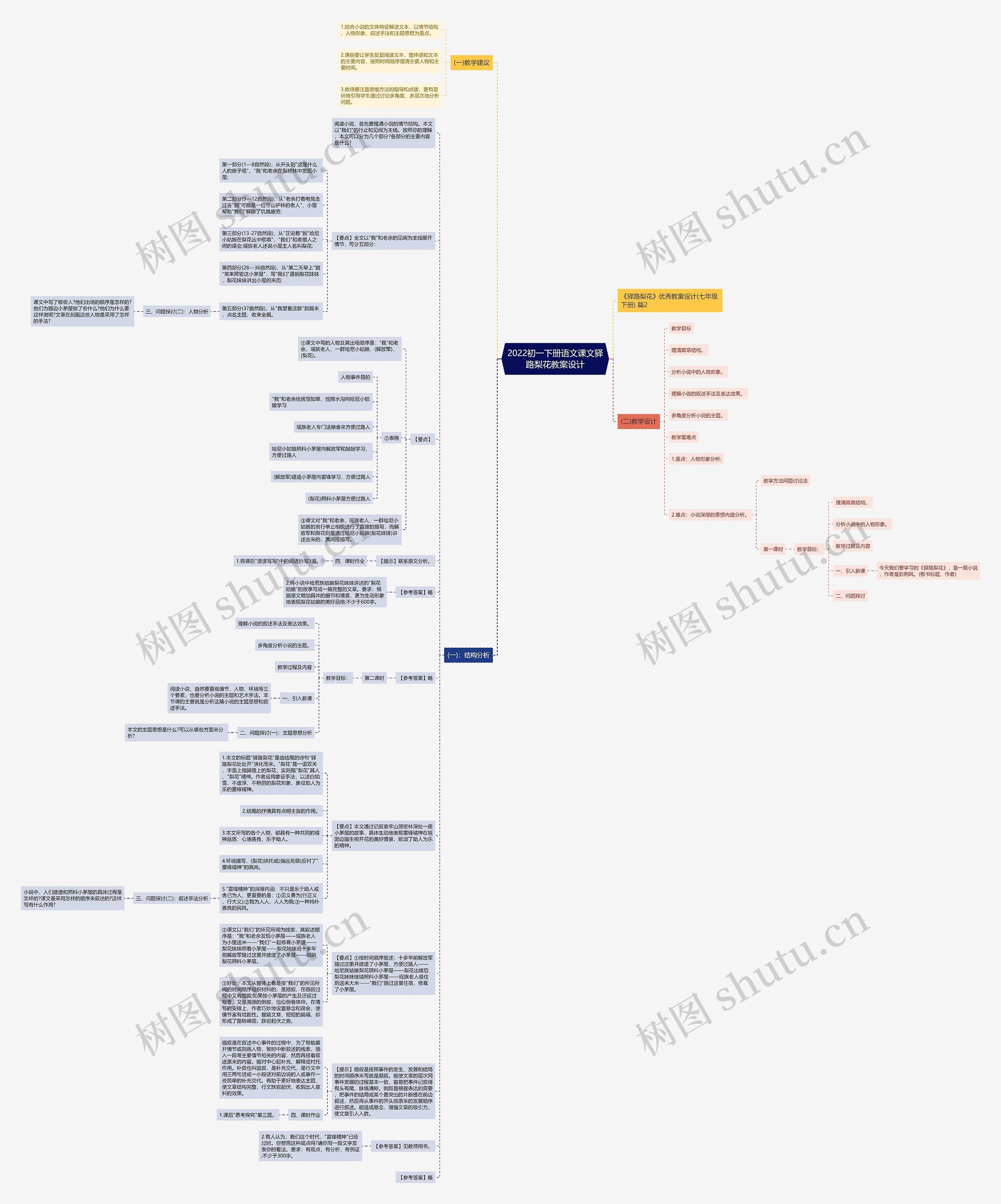 2022初一下册语文课文驿路梨花教案设计思维导图