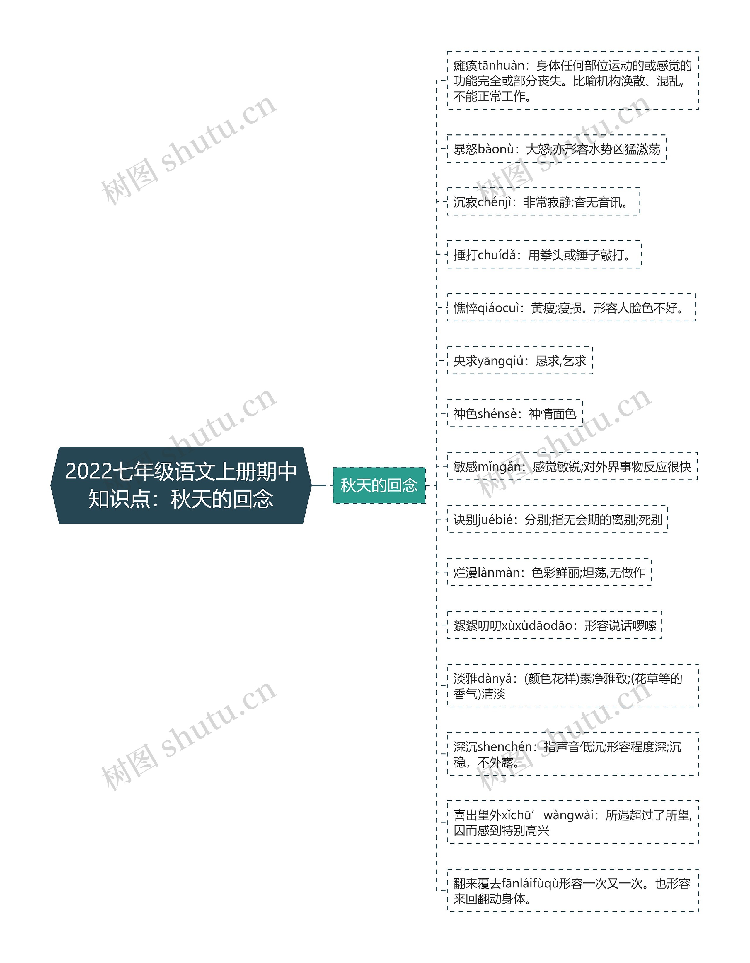 2022七年级语文上册期中知识点：秋天的回念