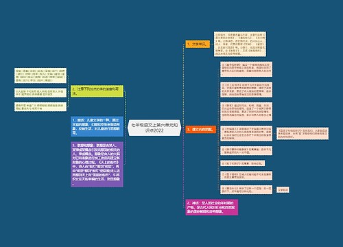 七年级语文上第六单元知识点2022