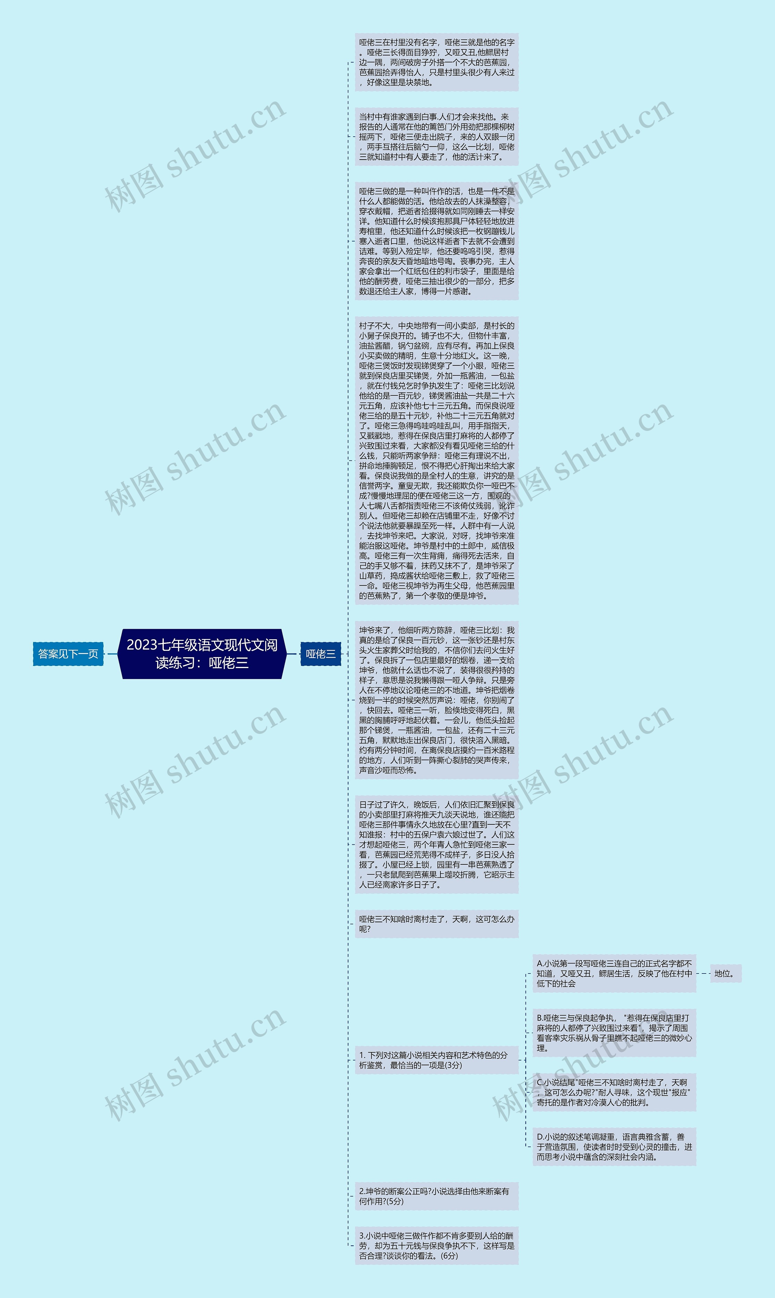 2023七年级语文现代文阅读练习：哑佬三