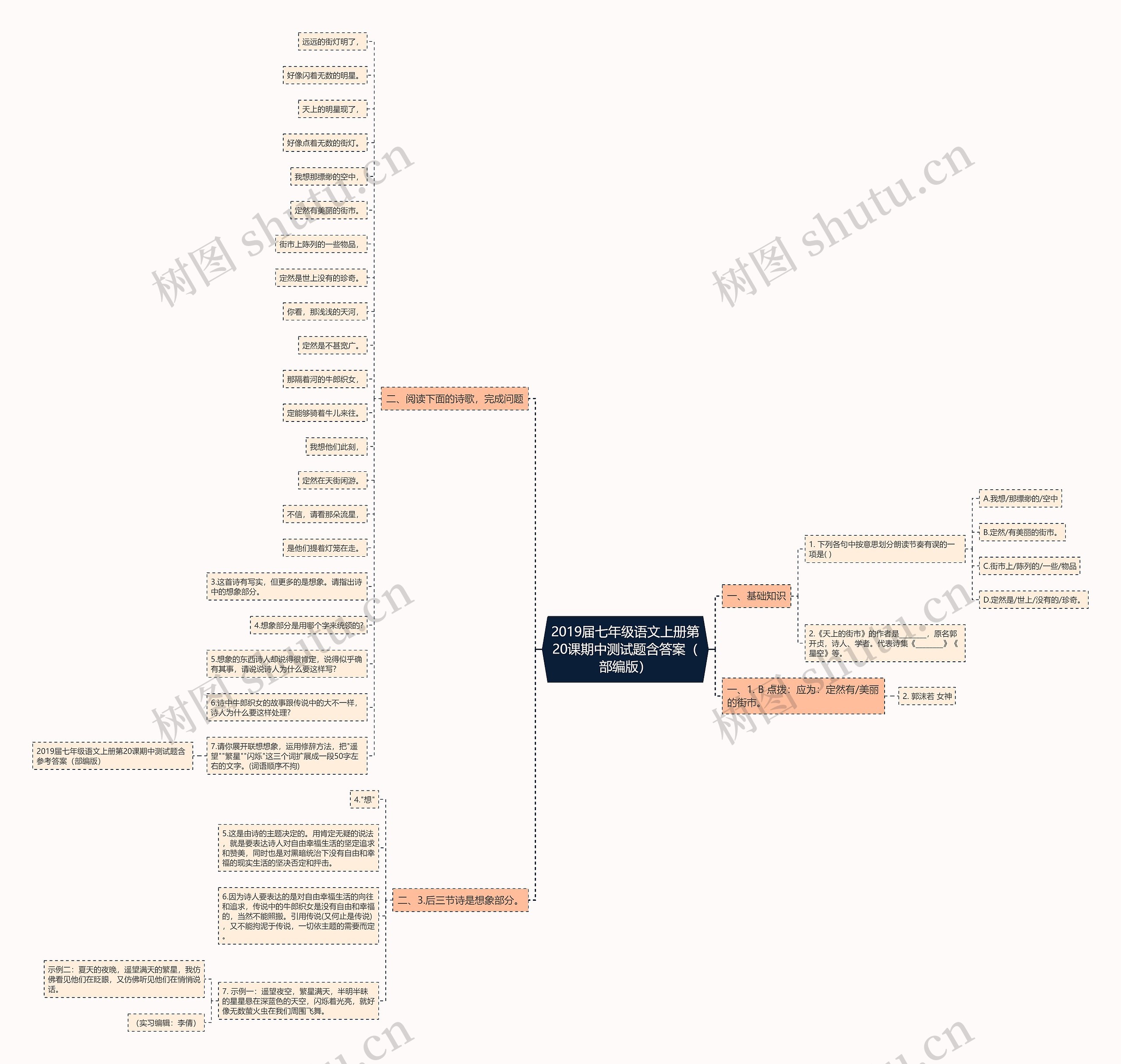 2019届七年级语文上册第20课期中测试题含答案（部编版）思维导图
