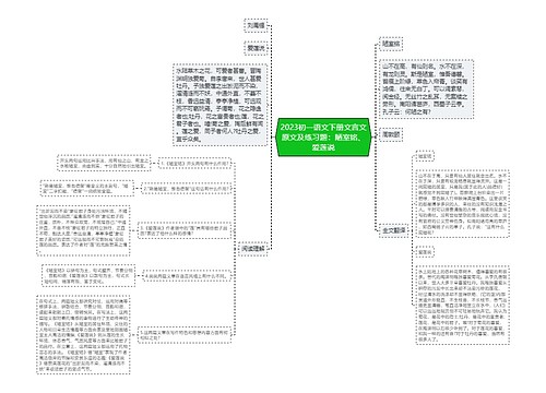 2023初一语文下册文言文原文及练习题：陋室铭、爱莲说