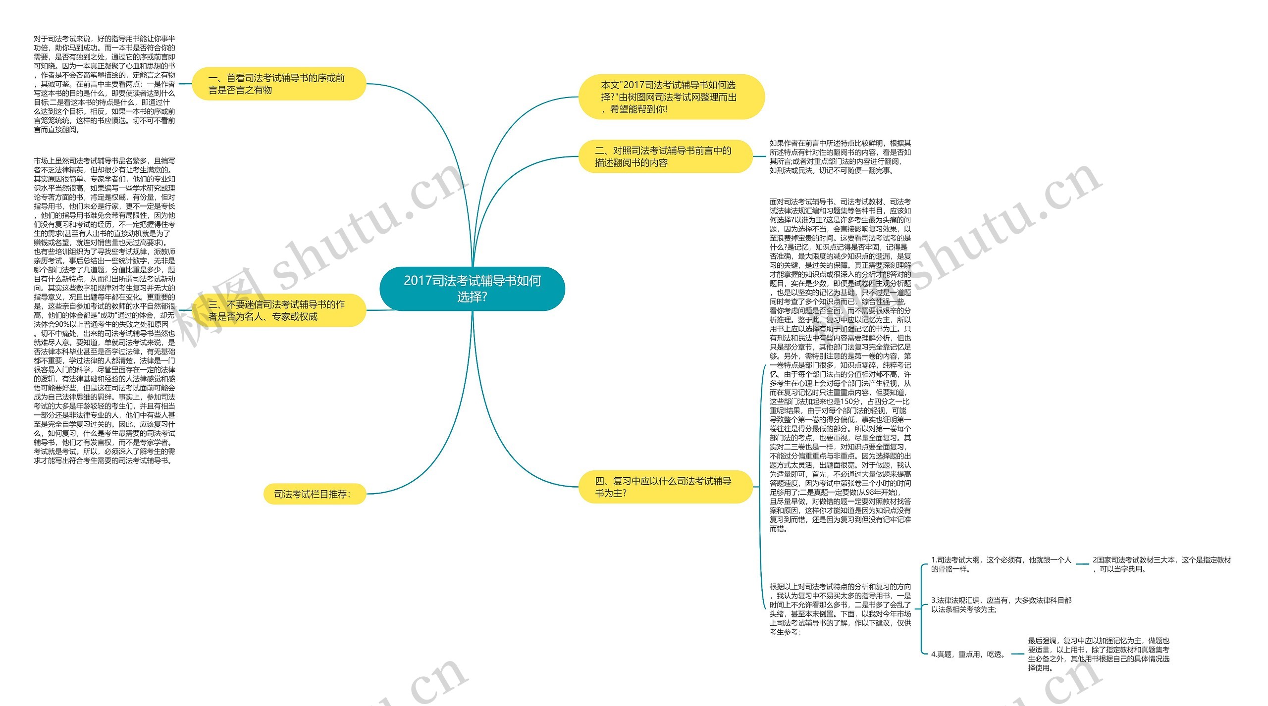 2017司法考试辅导书如何选择?思维导图