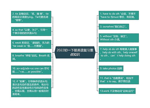 2022初一下册英语复习重点知识