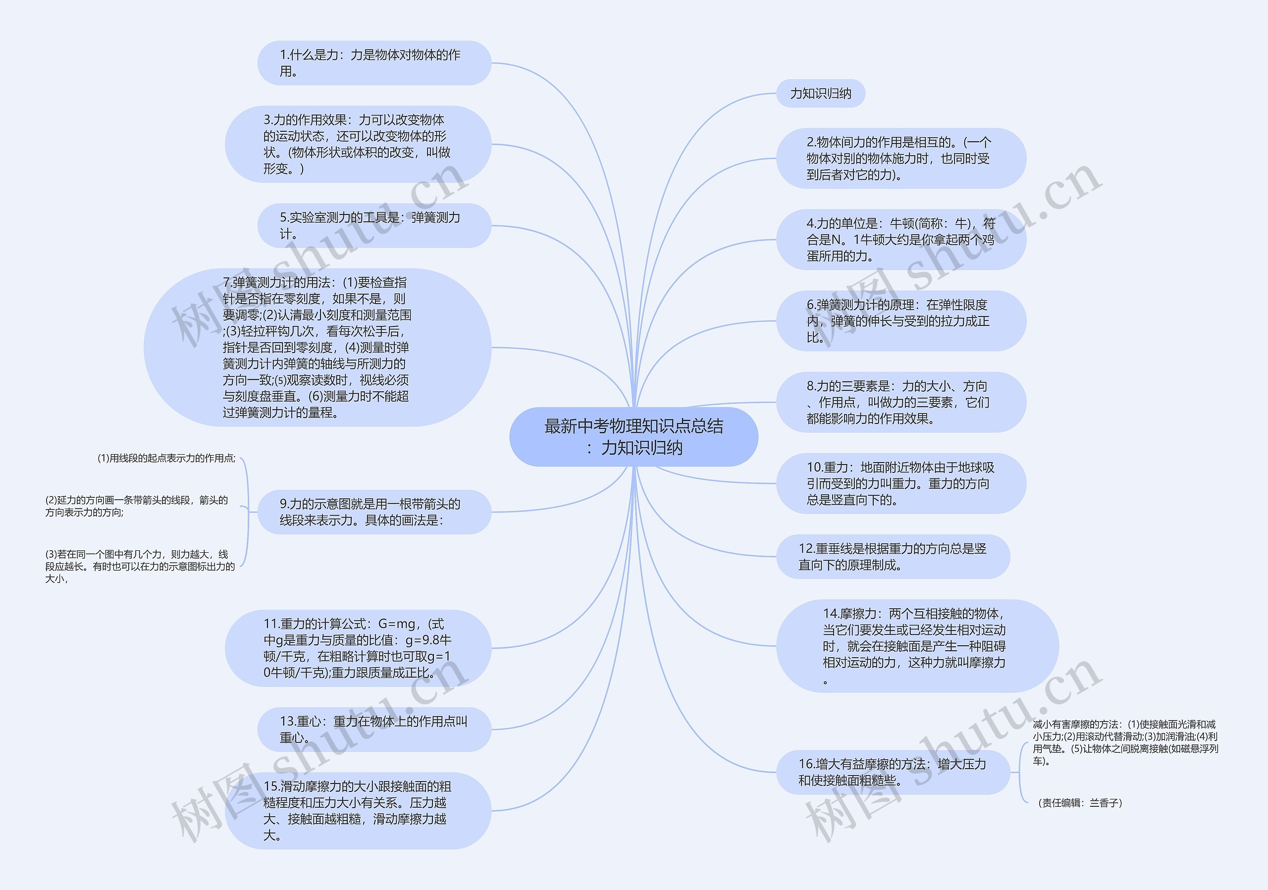 最新中考物理知识点总结：力知识归纳
