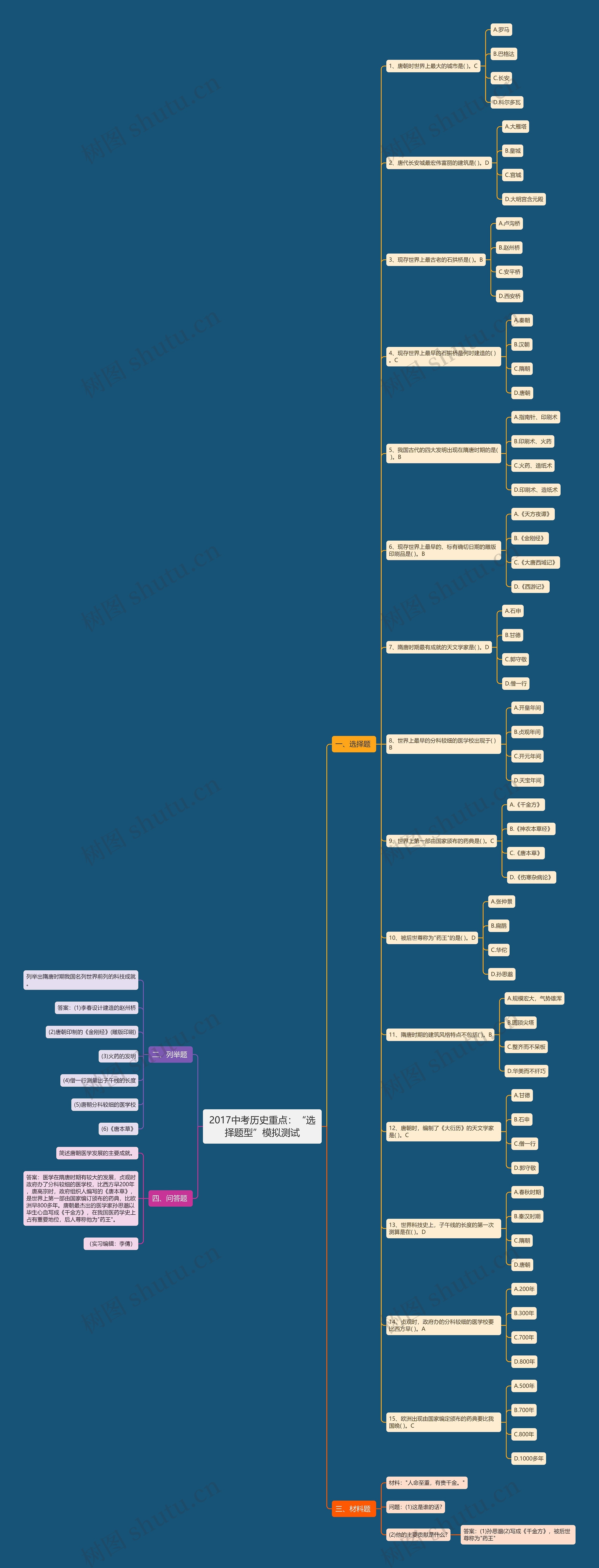 2017中考历史重点：“选择题型”模拟测试思维导图