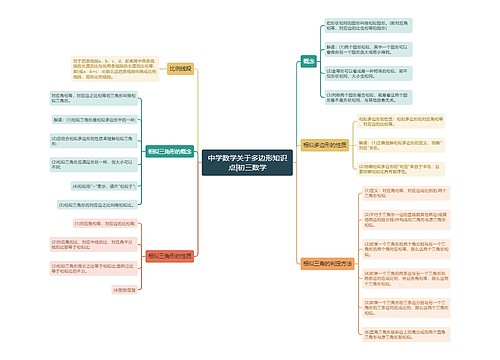 中学数学关于多边形知识点|初三数学
