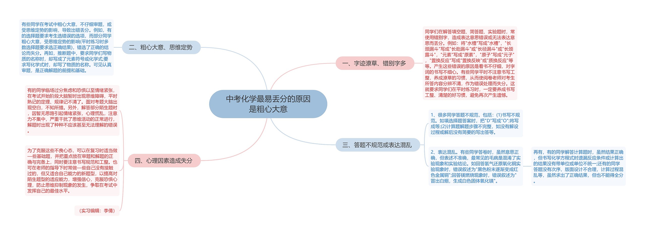 中考化学最易丢分的原因是粗心大意思维导图