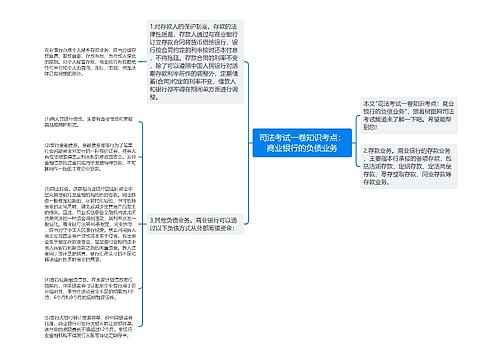 司法考试一卷知识考点：商业银行的负债业务