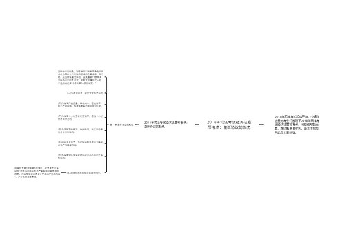 2018年司法考试经济法章节考点：垄断协议的豁免