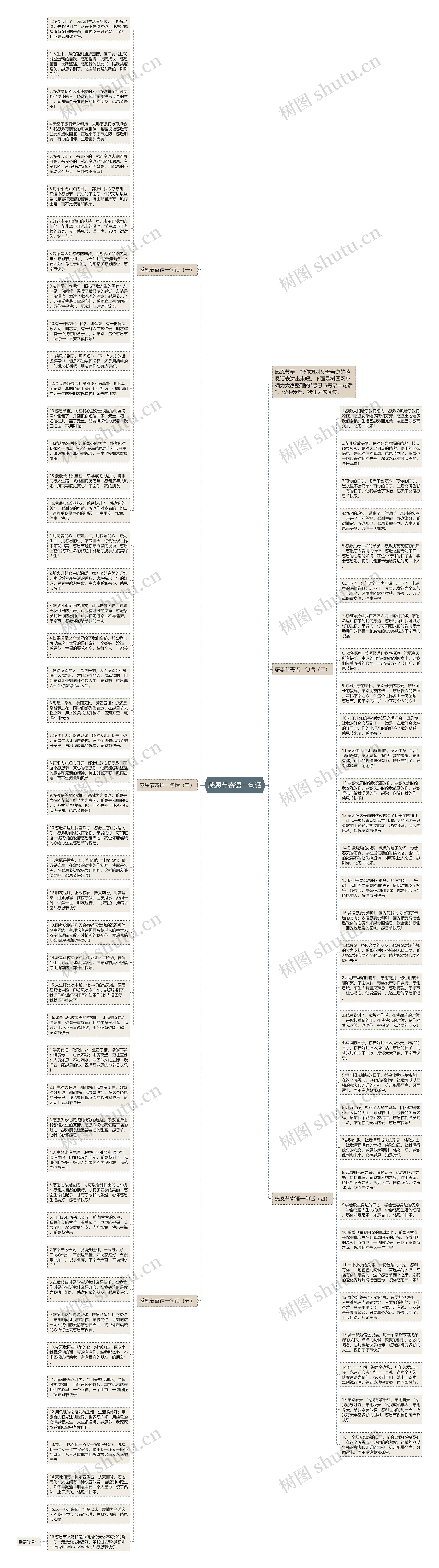 感恩节寄语一句话思维导图