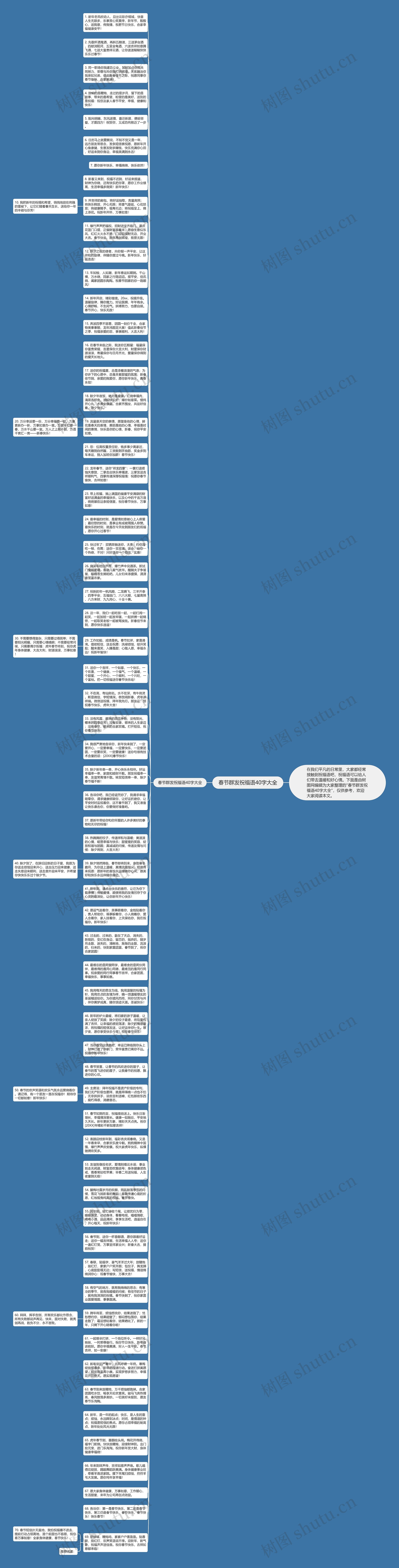 春节群发祝福语40字大全思维导图