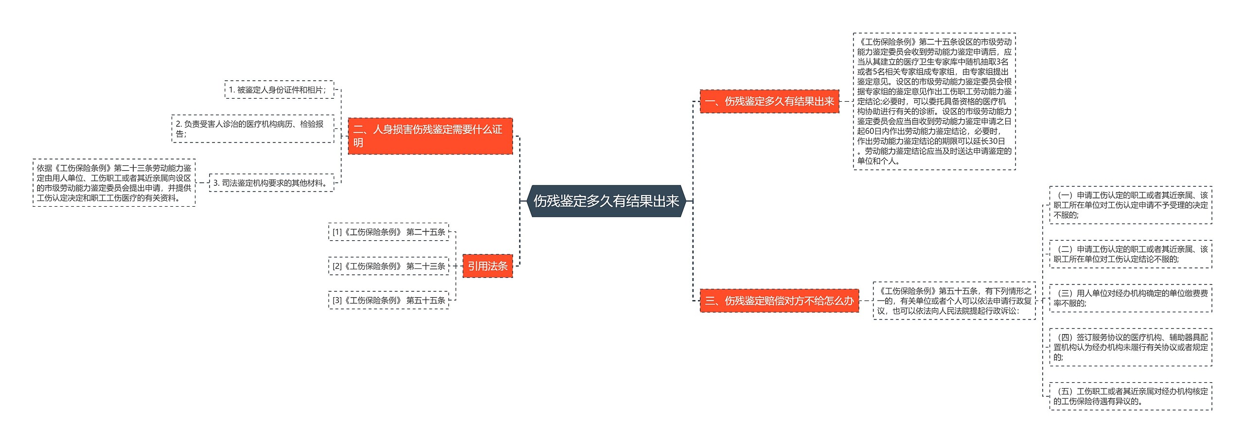 伤残鉴定多久有结果出来