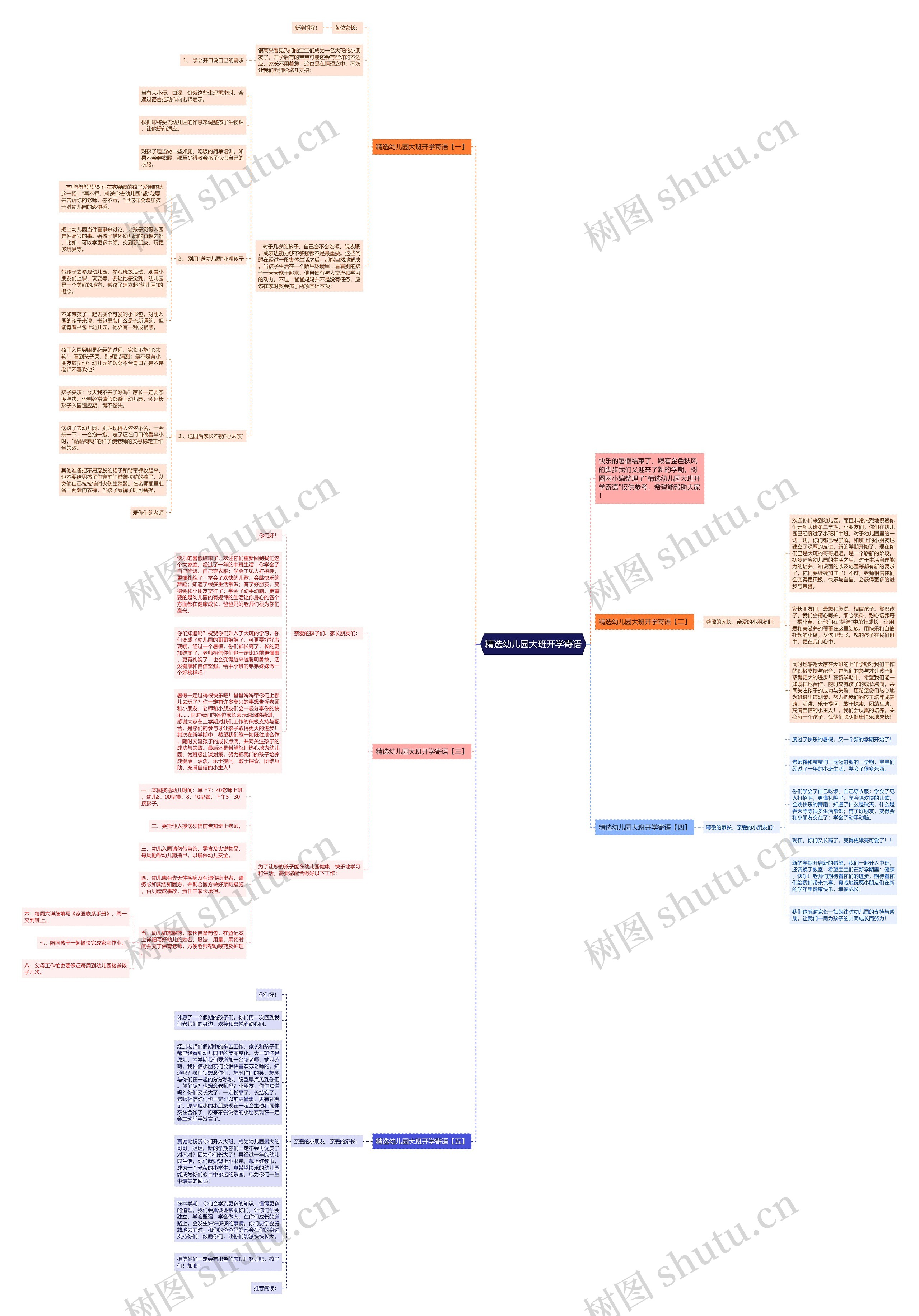 精选幼儿园大班开学寄语思维导图