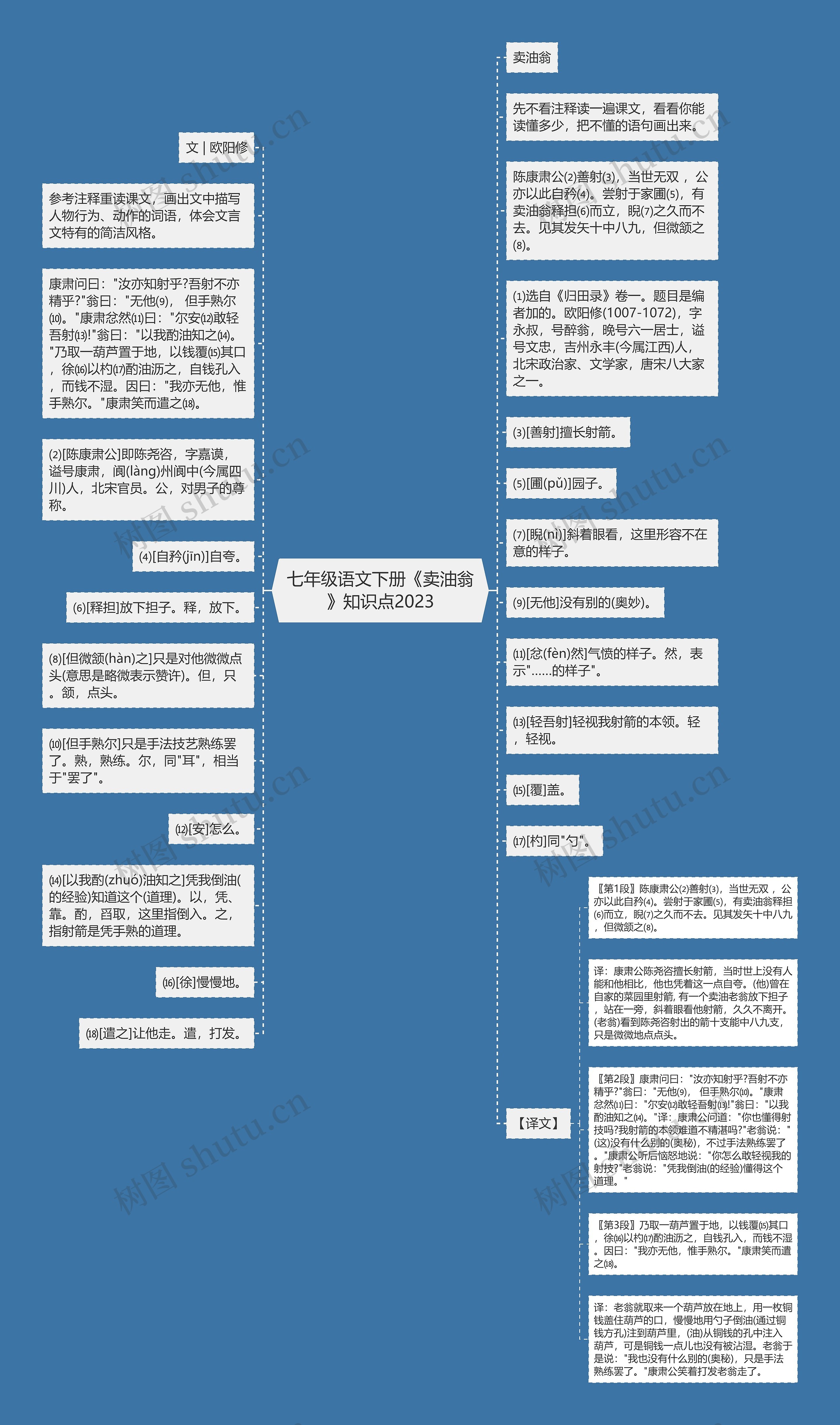 七年级语文下册《卖油翁》知识点2023