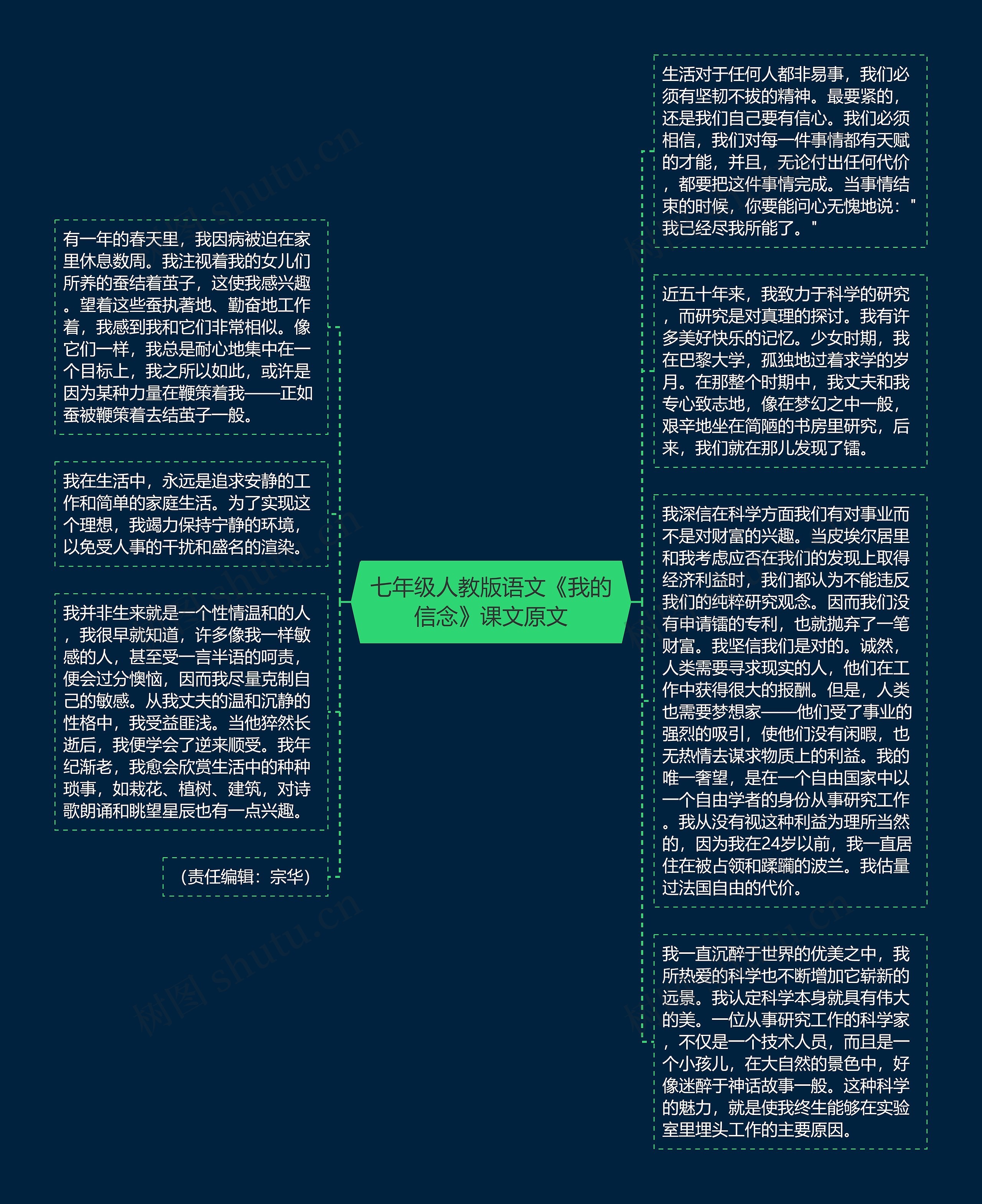 七年级人教版语文《我的信念》课文原文