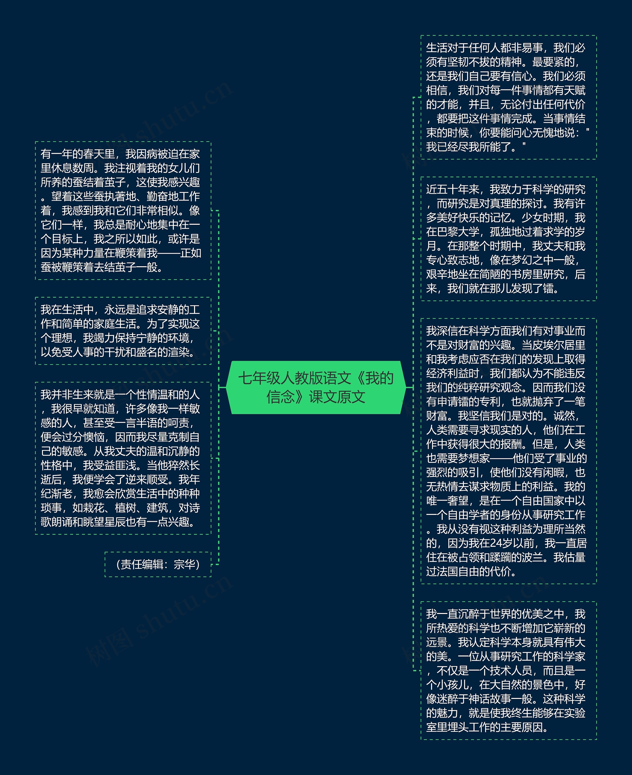 七年级人教版语文《我的信念》课文原文思维导图