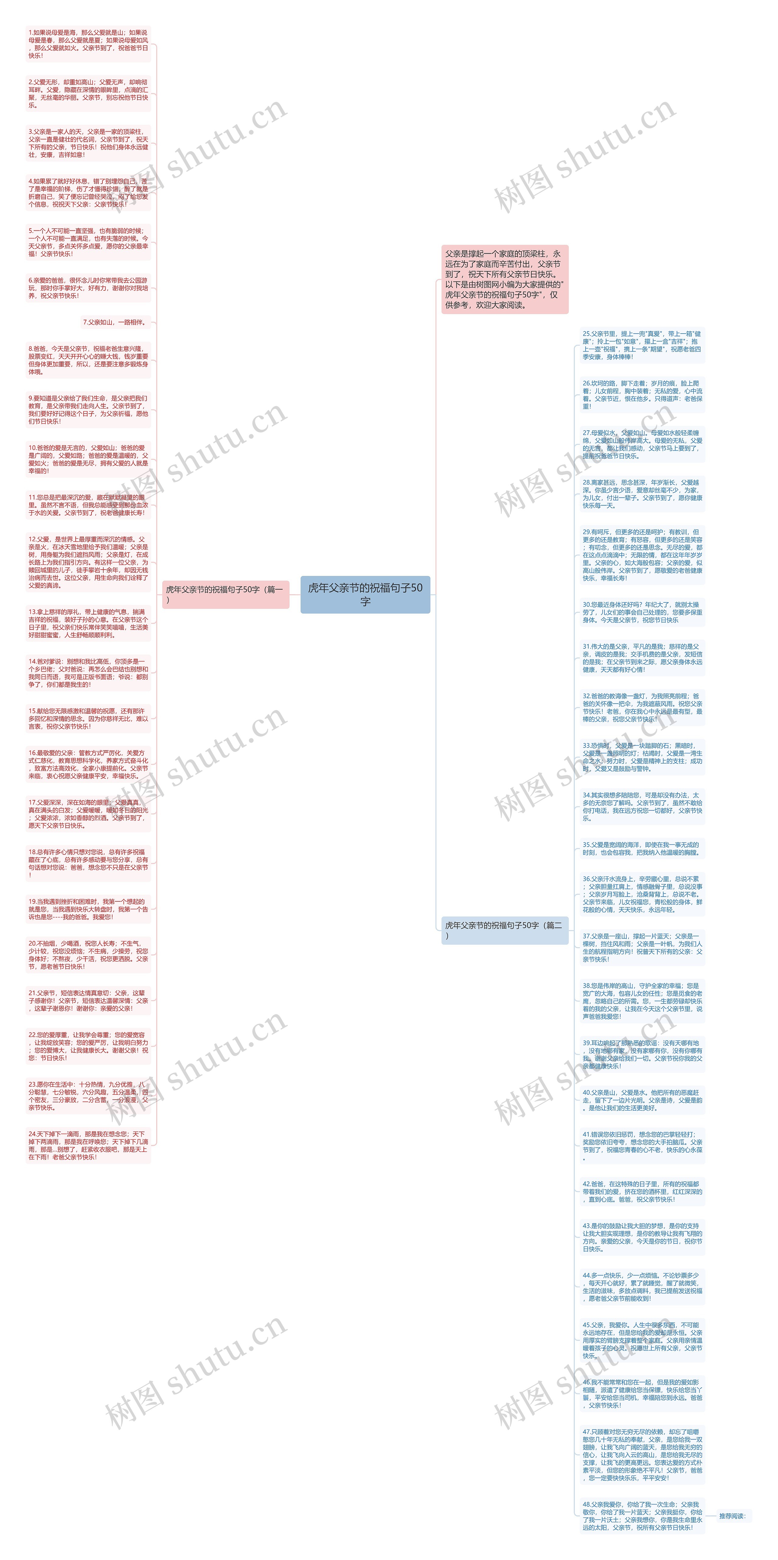 虎年父亲节的祝福句子50字思维导图