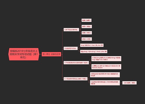 部编版2018七年级语文上册期末字词专项试题（第1单元）