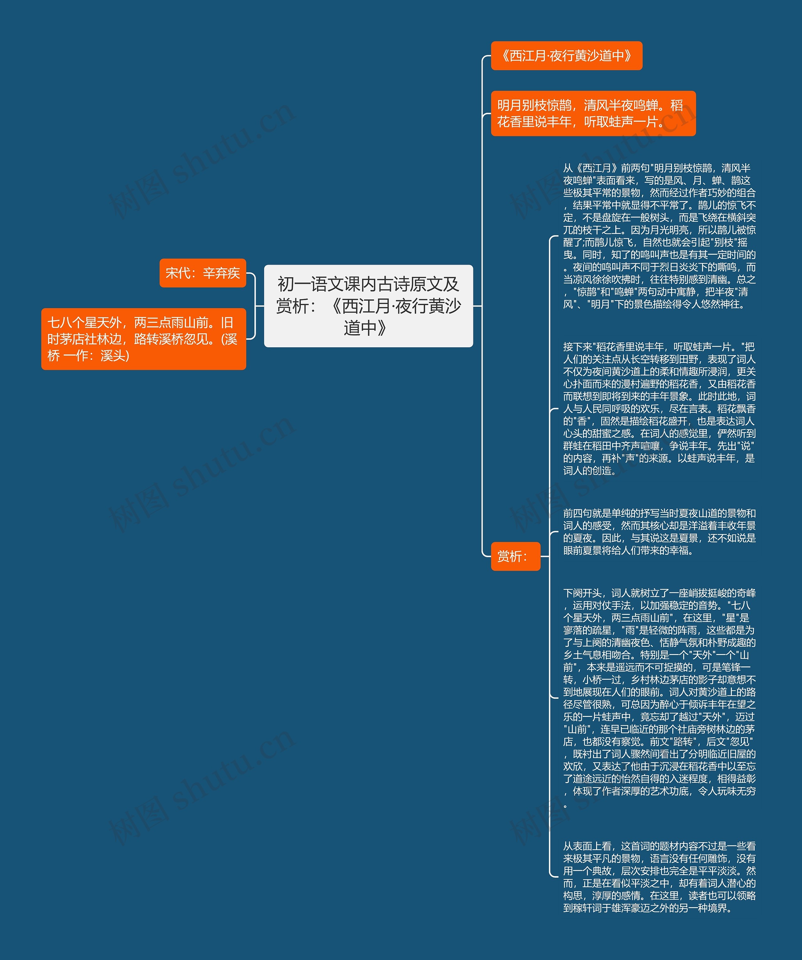 初一语文课内古诗原文及赏析：《西江月·夜行黄沙道中》