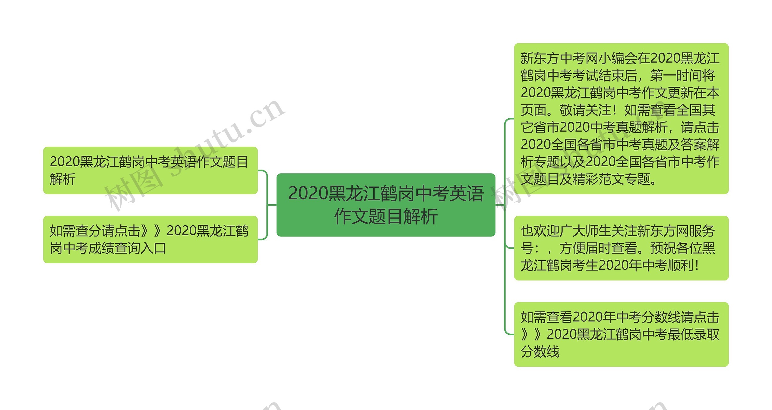 2020黑龙江鹤岗中考英语作文题目解析