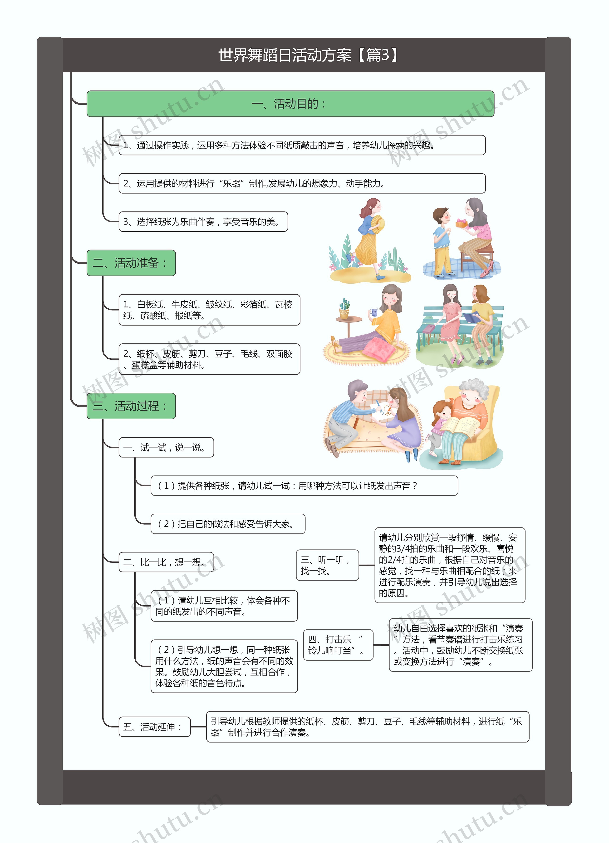 世界舞蹈日活动方案【篇3】思维导图