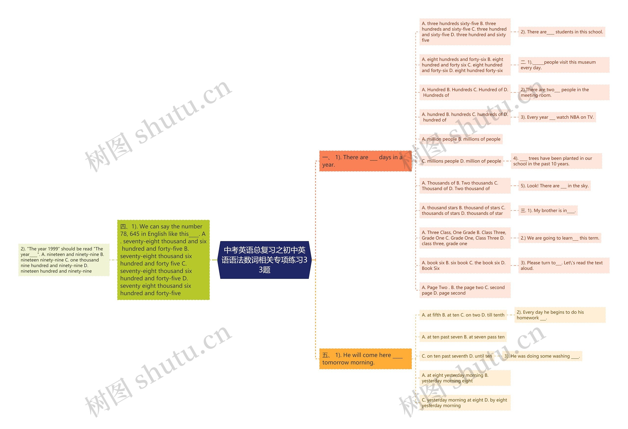 中考英语总复习之初中英语语法数词相关专项练习33题思维导图