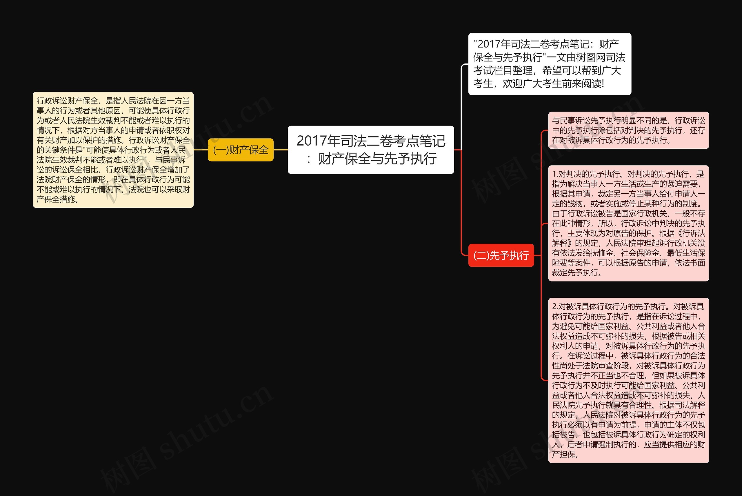 2017年司法二卷考点笔记：财产保全与先予执行