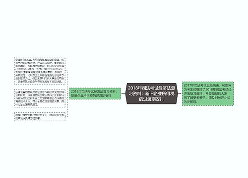 2018年司法考试经济法复习资料：新旧企业所得税的过渡期安排