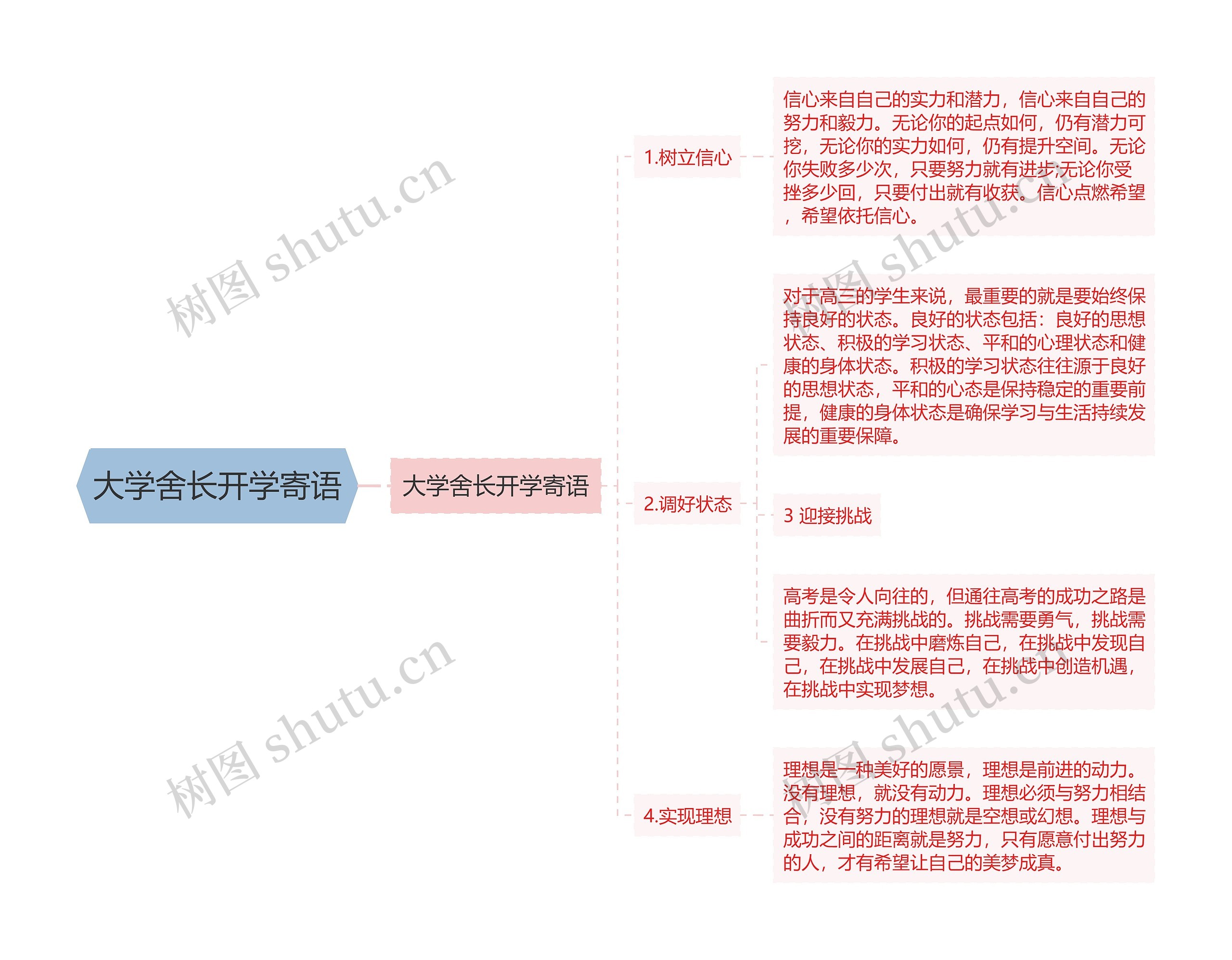 大学舍长开学寄语思维导图