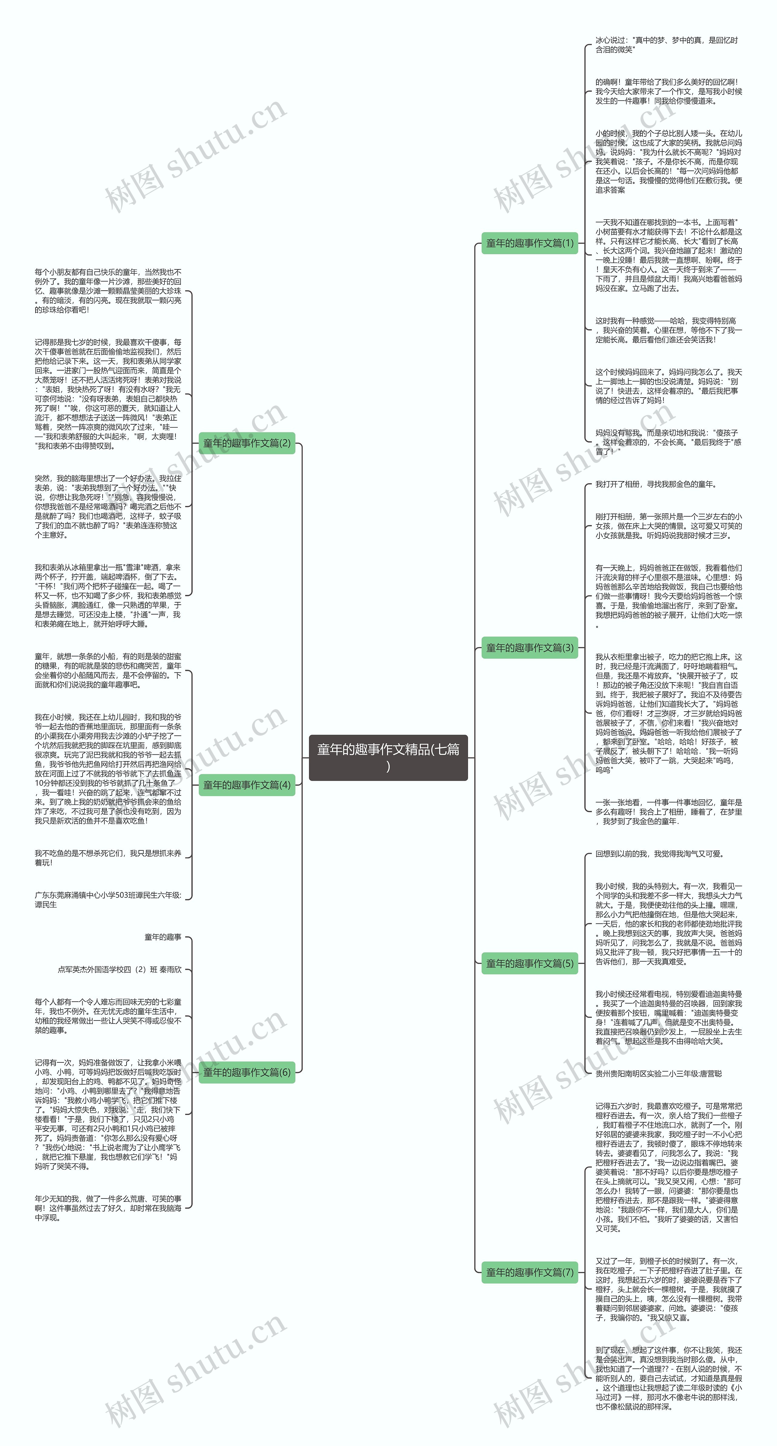 童年的趣事作文精品(七篇)思维导图