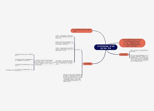 2018年司法考试二卷《刑法》考点：罚金思维导图