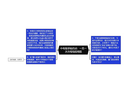 中考数学知识点：一元一次方程组应用题