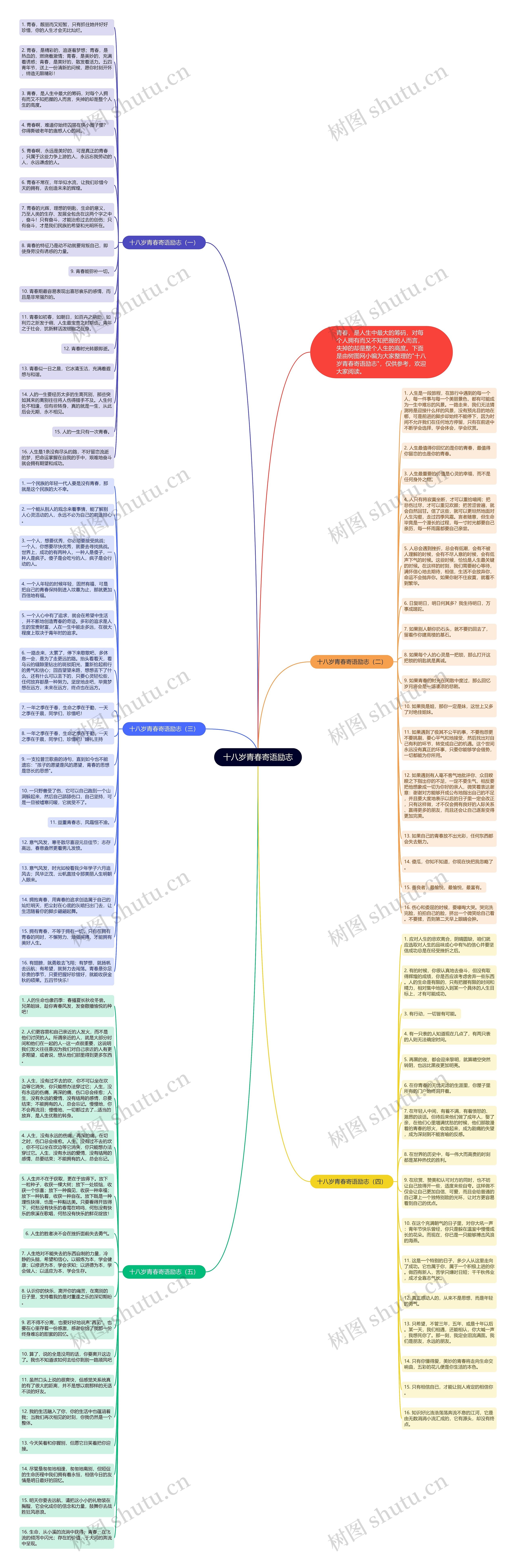 十八岁青春寄语励志思维导图