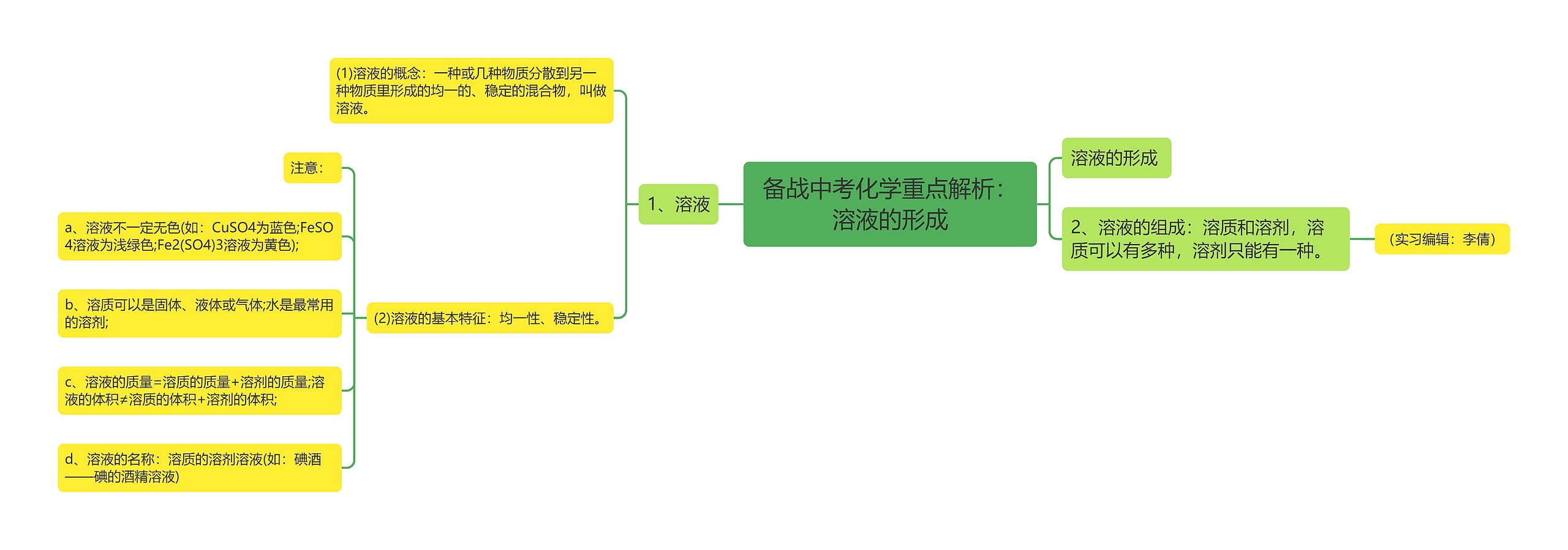 备战中考化学重点解析：溶液的形成思维导图