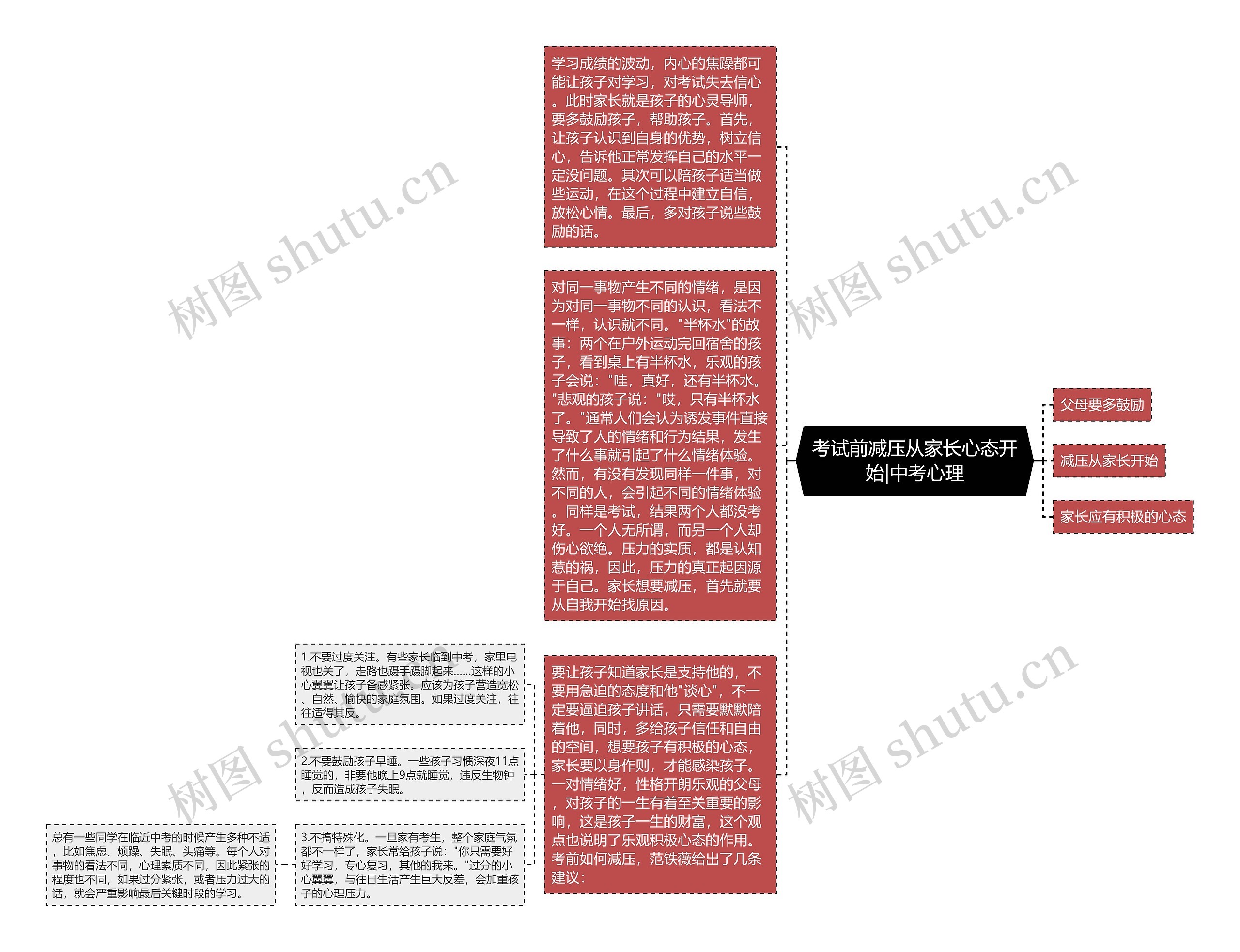 考试前减压从家长心态开始|中考心理思维导图