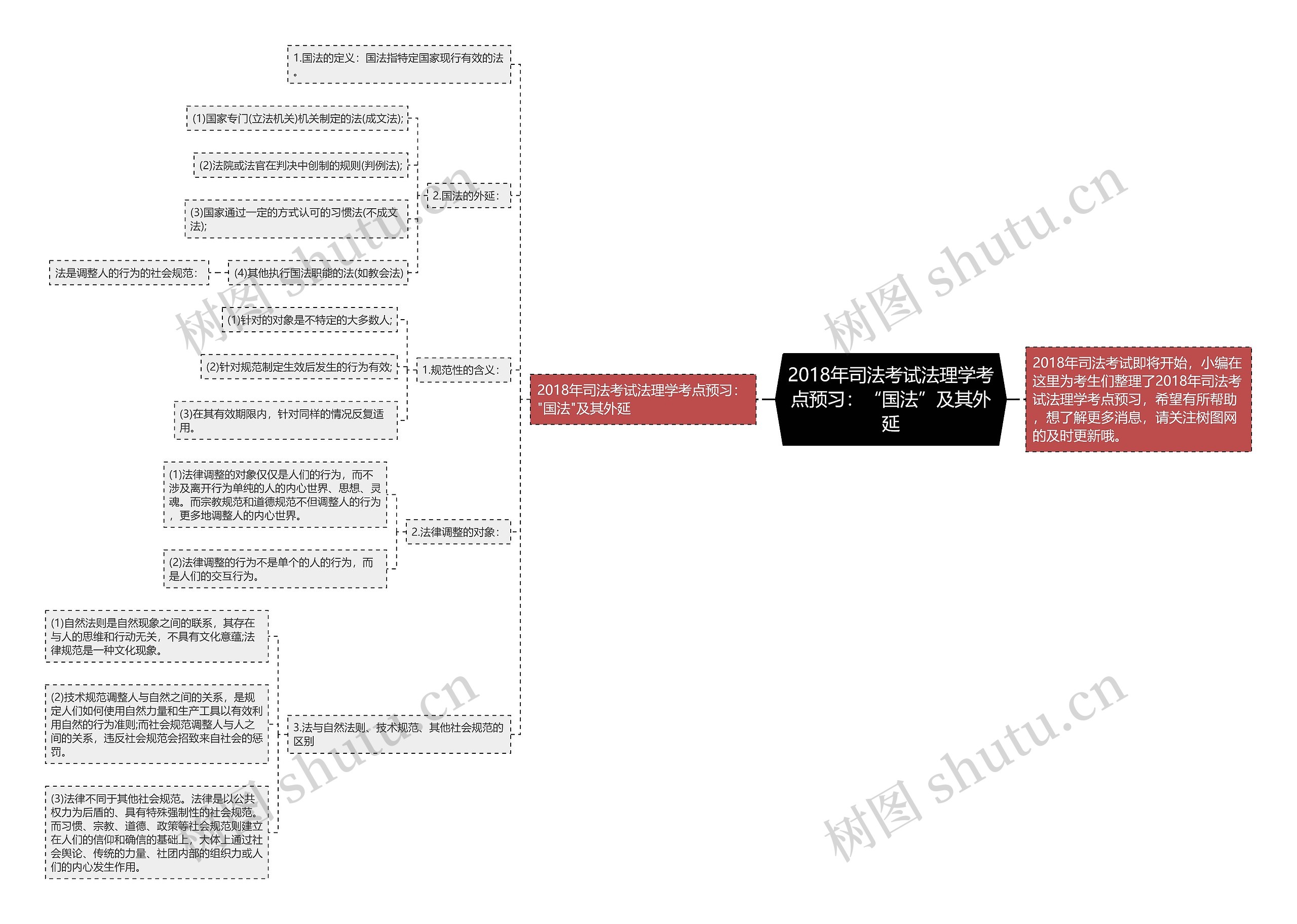 2018年司法考试法理学考点预习：“国法”及其外延思维导图