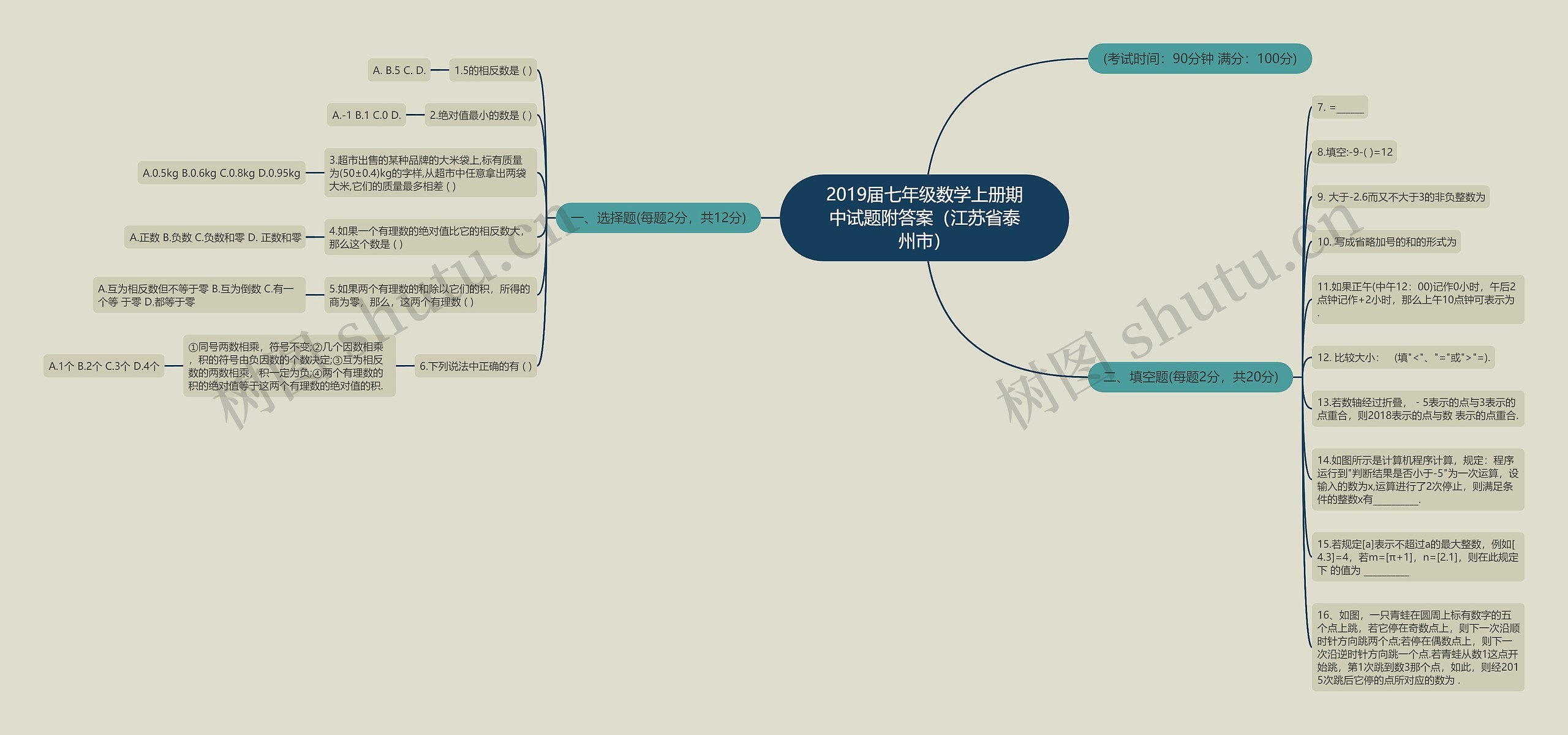 2019届七年级数学上册期中试题附答案（江苏省泰州市）思维导图