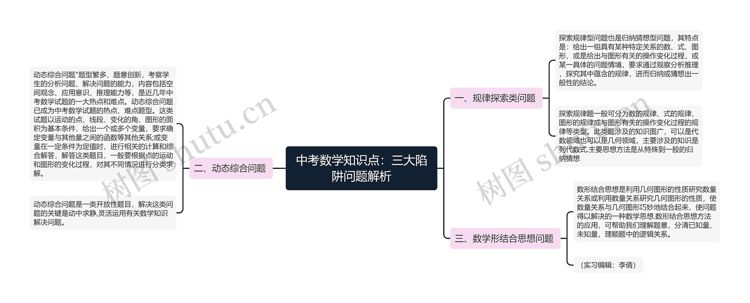 中考数学知识点：三大陷阱问题解析思维导图