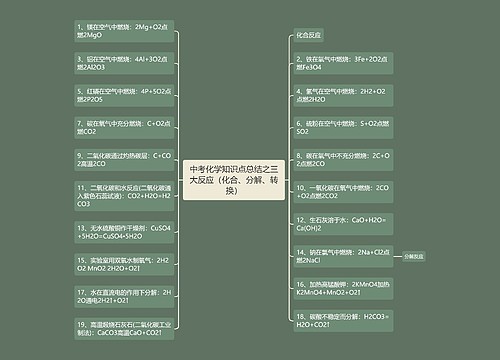中考化学知识点总结之三大反应（化合、分解、转换）