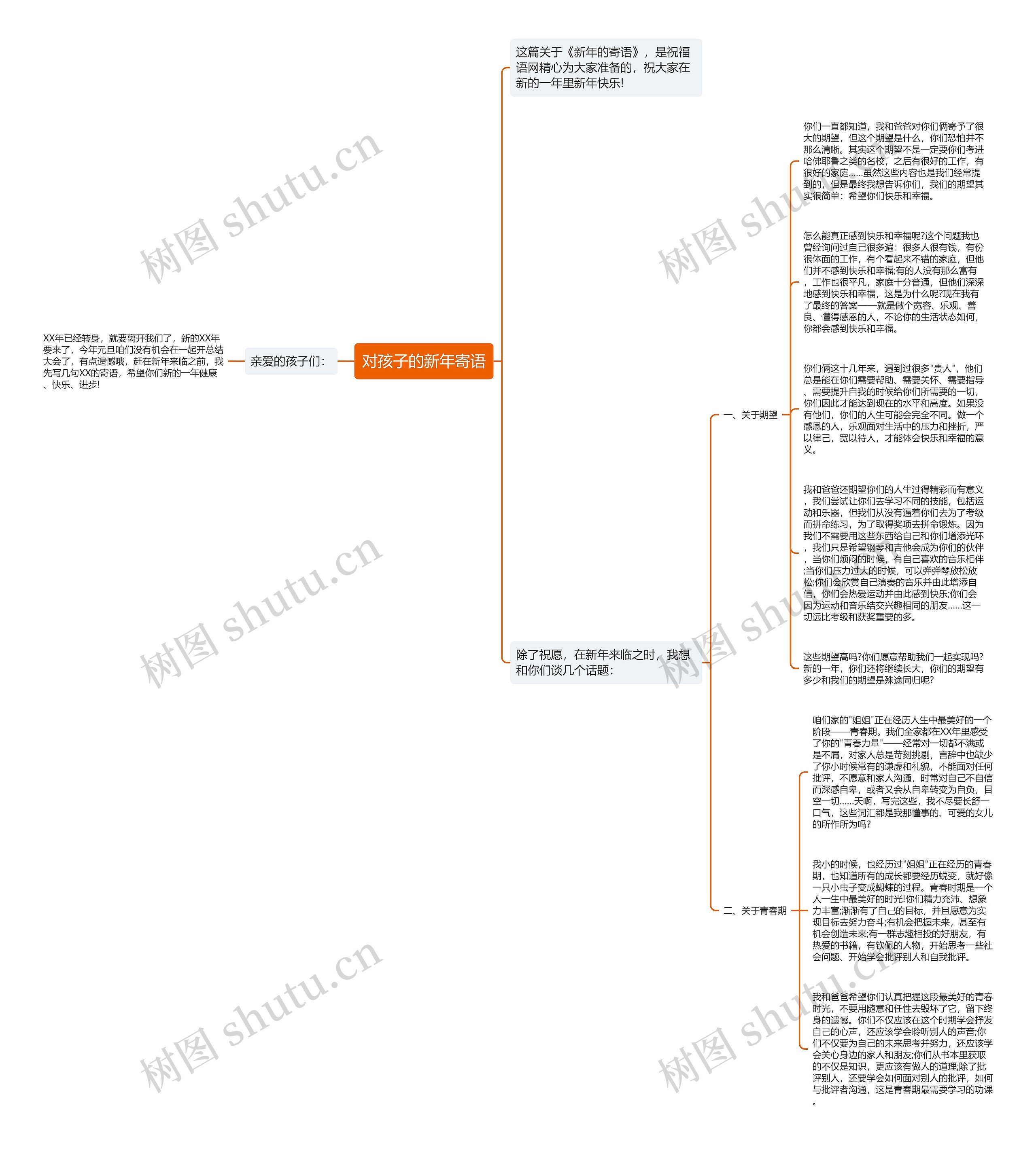 对孩子的新年寄语思维导图