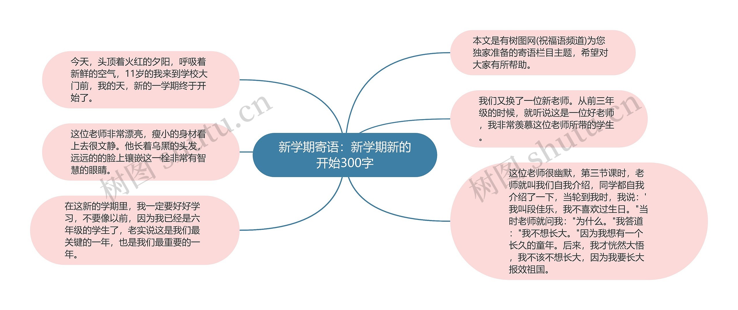 新学期寄语：新学期新的开始300字