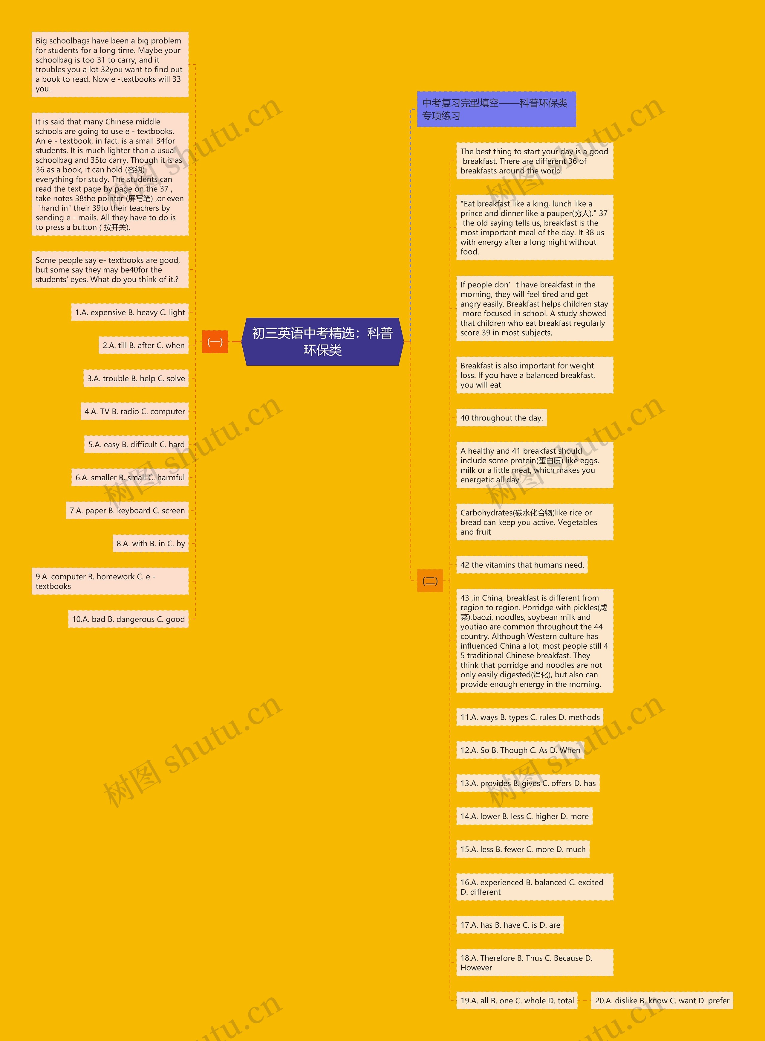 初三英语中考精选：科普环保类思维导图
