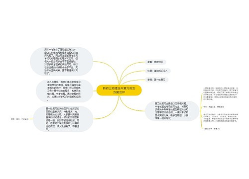 新初三物理全年复习规划方案出炉